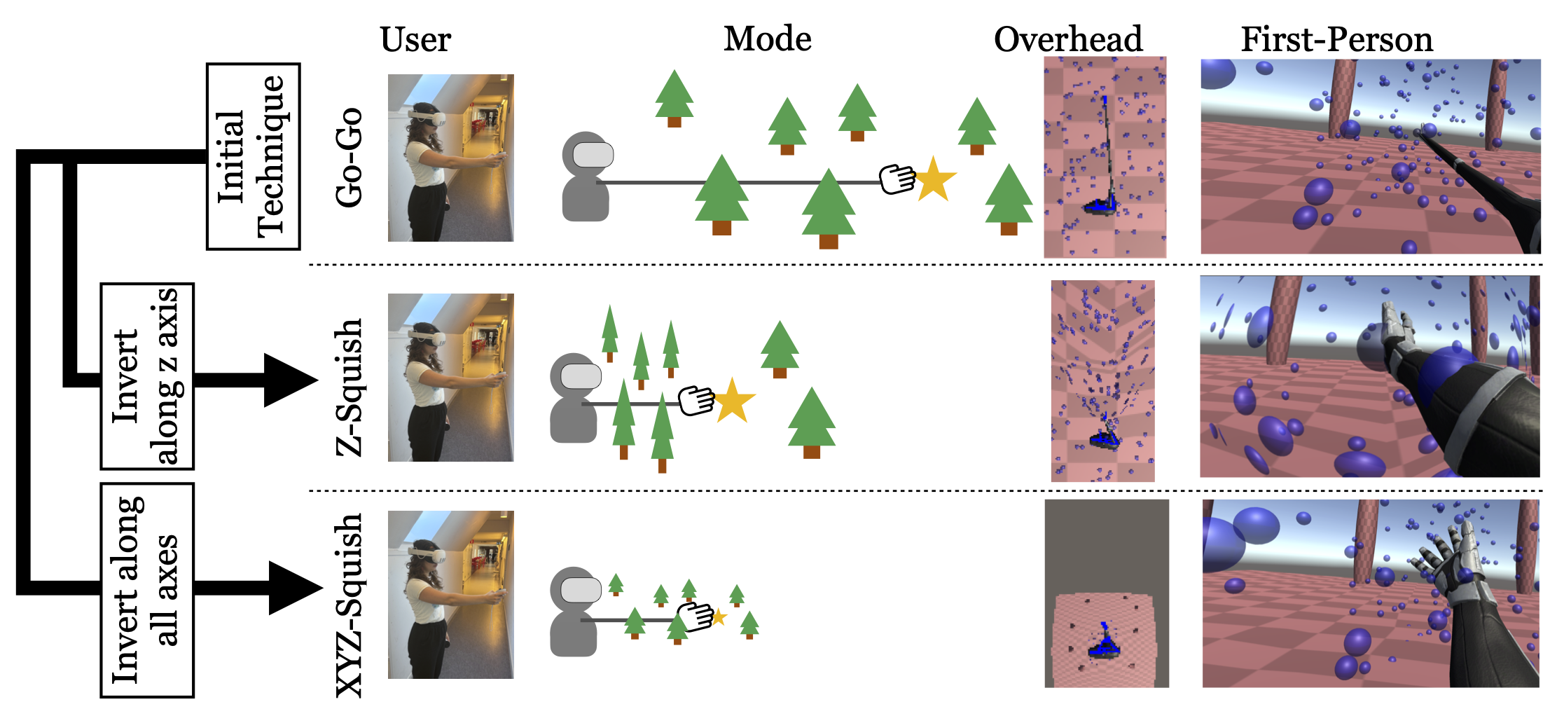 Go-Go alternate signifiers